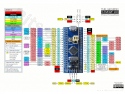 STM32 ARM development board STM32F103C8T6 